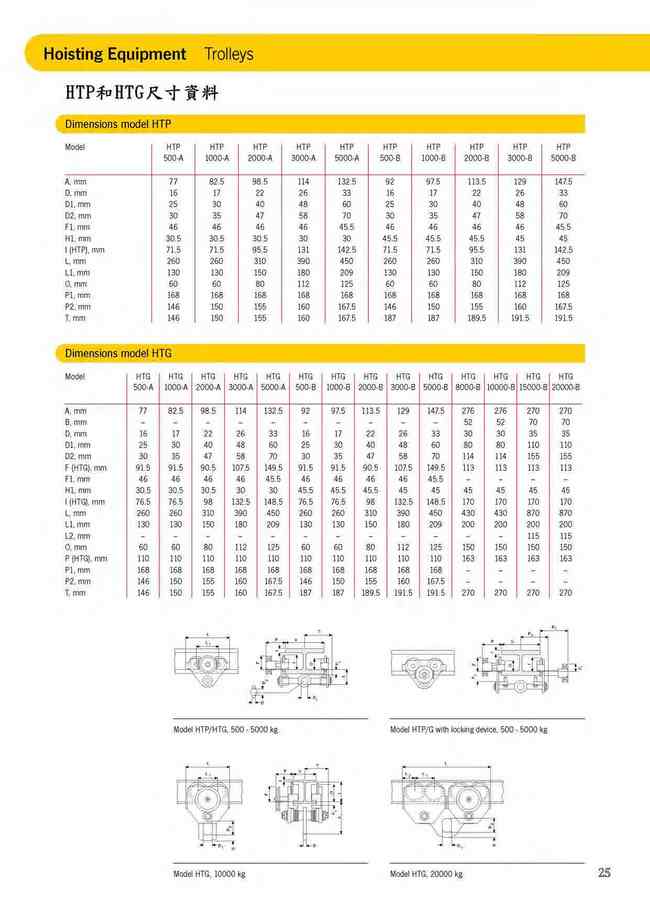 25.HTP和HTG尺寸資料