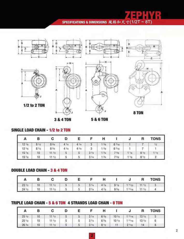 2.規格和尺寸(1/2T