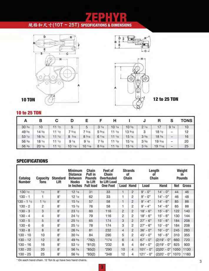 3.規格和尺寸(10T
