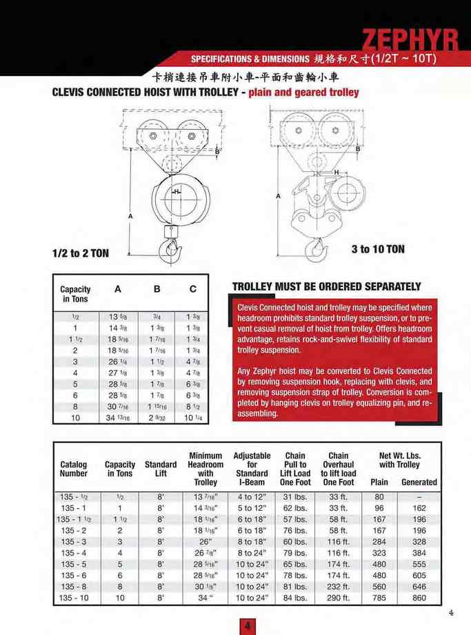4.規格和尺寸(1/2T