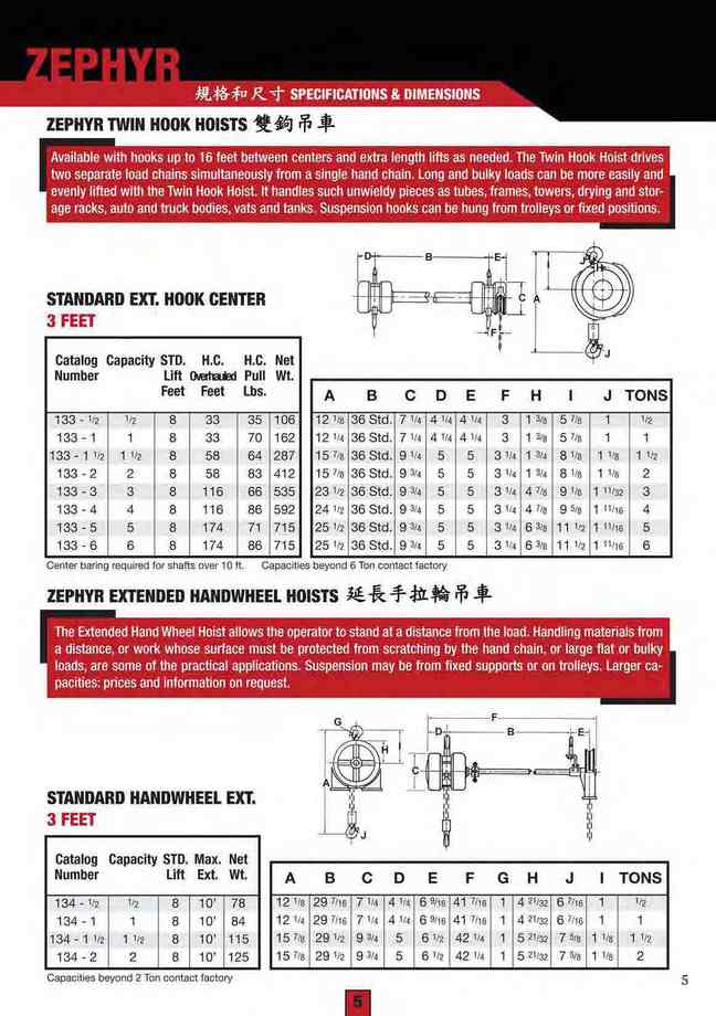 5.ZEPHYR規格和尺寸