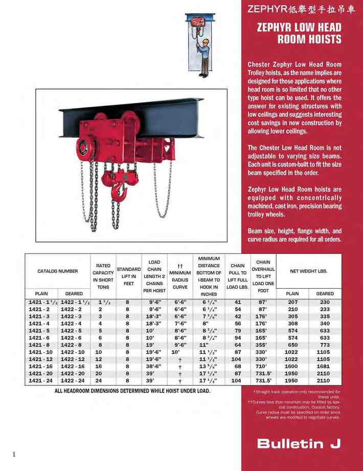 1.低舉型手拉吊車