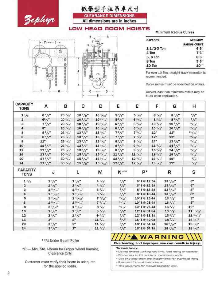 2.低舉型手拉吊車尺寸