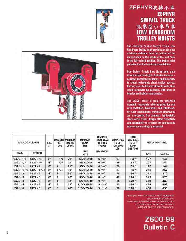 1.ZEPHYR旋轉小車ZEPHYR