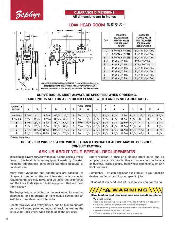 2.低舉型尺寸LOW