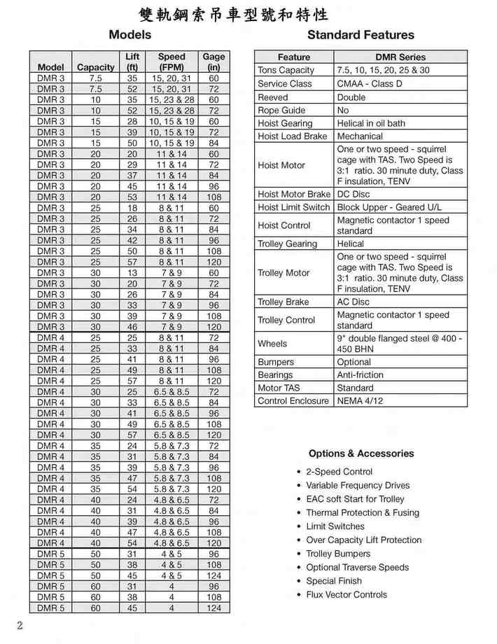 2.DMR雙軌鋼索吊車型號和特性