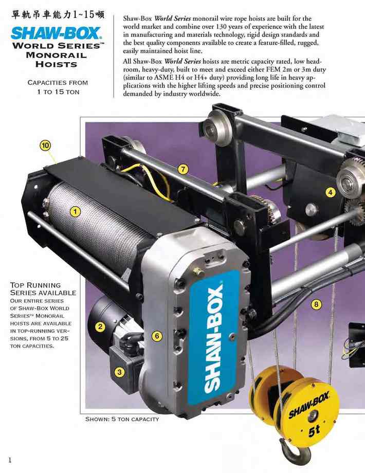 1.單軌吊車能力1~15噸