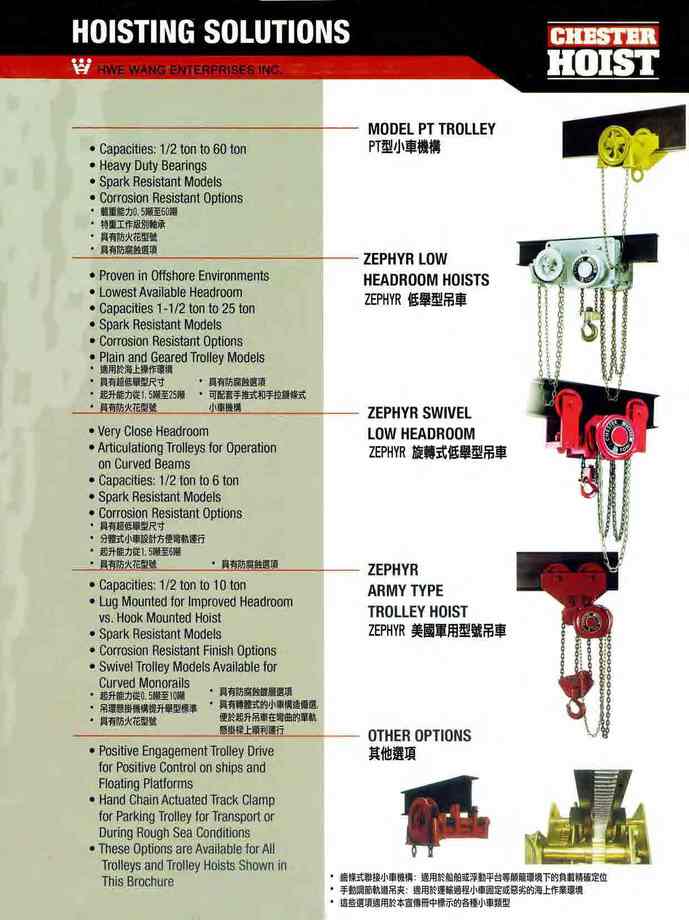 2.防火花齒輪小車及吊車