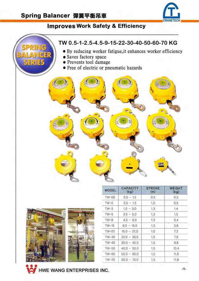 1.彈簧平衡吊車SPRING