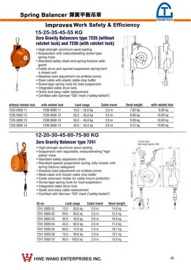 3.彈簧平衡吊車SPRING