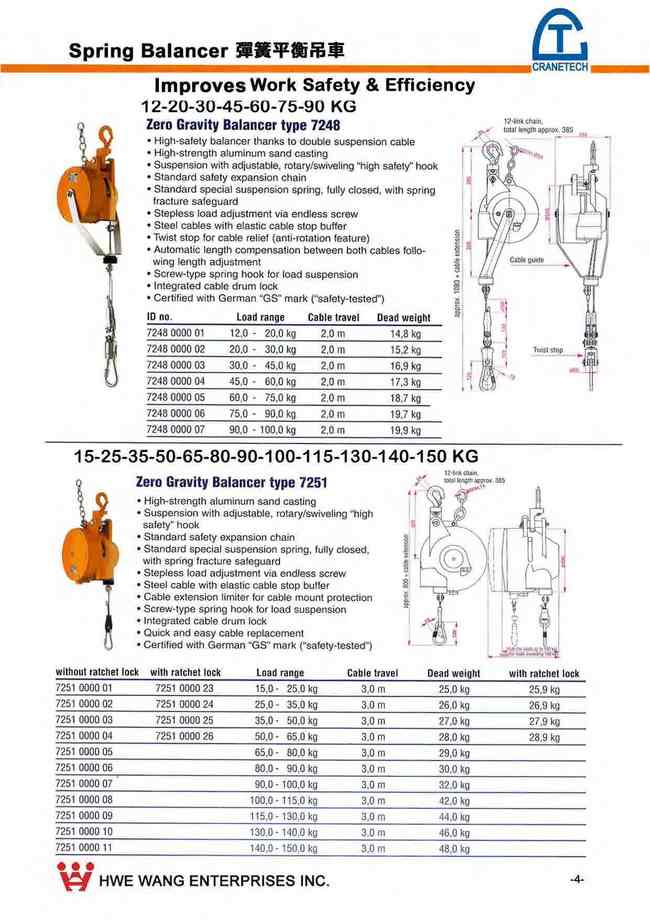 4.彈簧平衡吊車SPRING