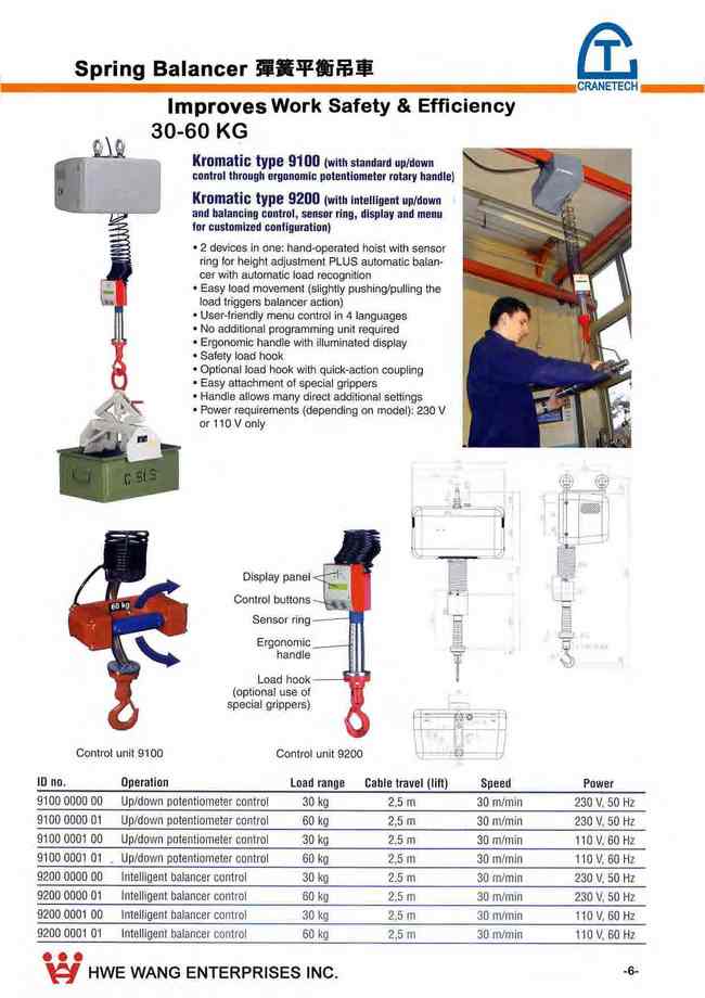6.彈簧平衡吊車SPRING