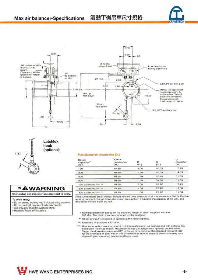 8.MAX氣動平衡吊車尺寸規格MAX.