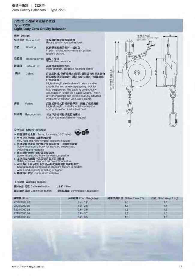 17.小型系列重量平衡器7228型-規格