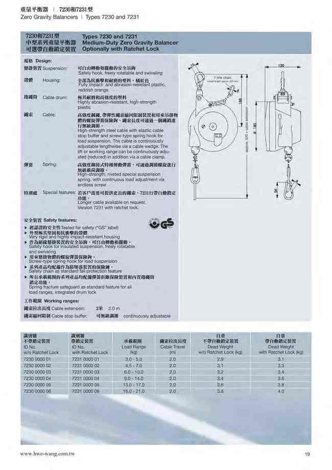 19.中型系列重量平衡器7230和7231型-規格