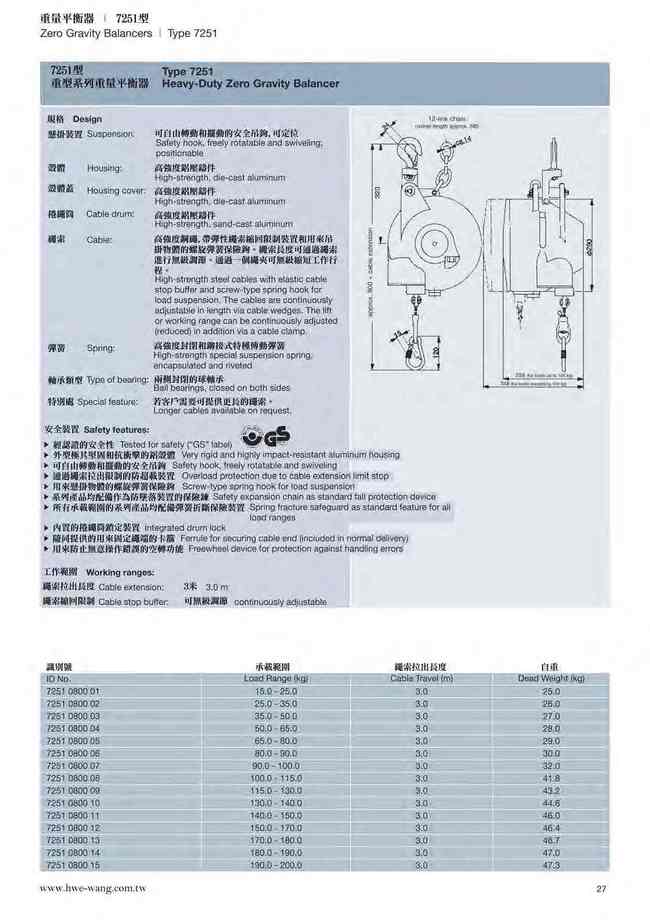 27.重型系列重量平衡器7251型-