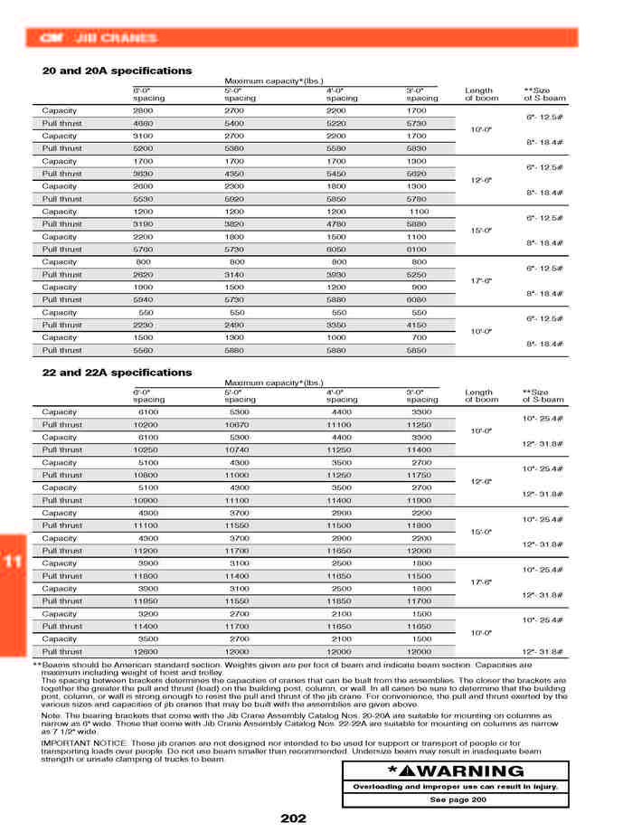 6.牆裝旋臂規格