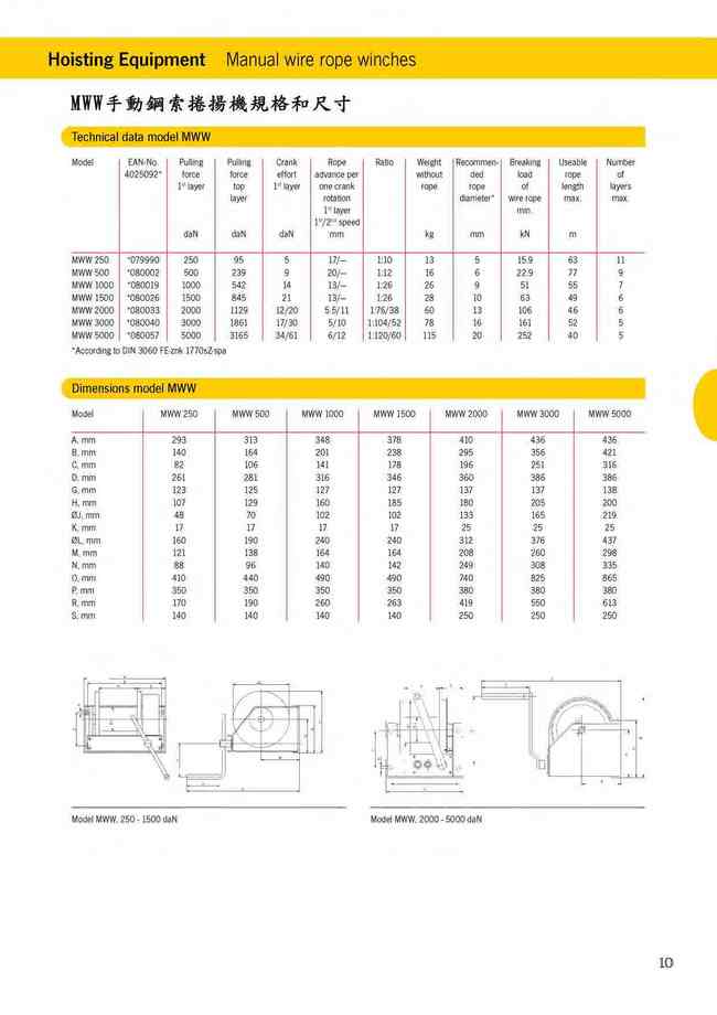 4-10.MWW手動鋼索捲揚機規格和尺寸