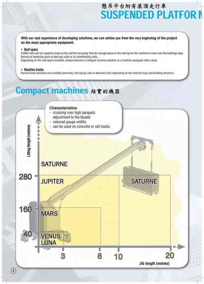 1-6.懸吊平台附有屋頂走行車SUSPENED