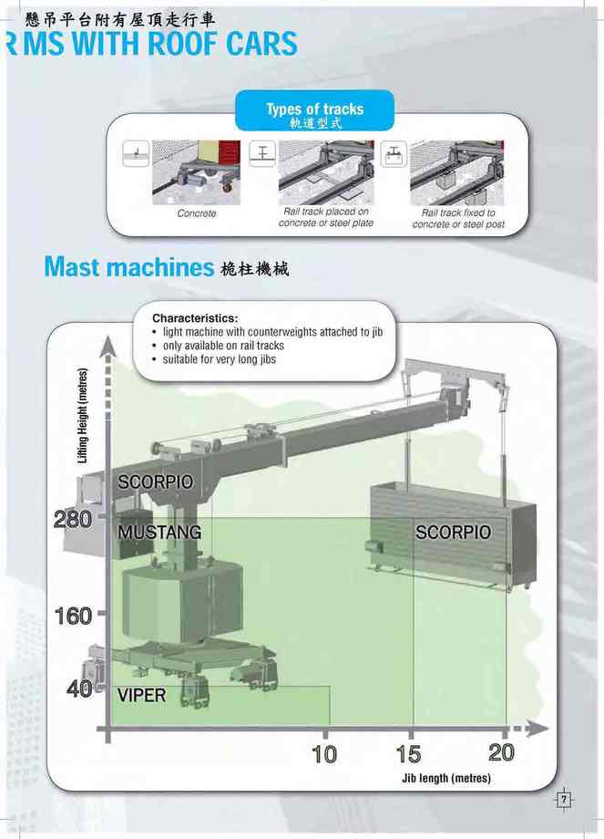 1-7.軌道型式TYPE