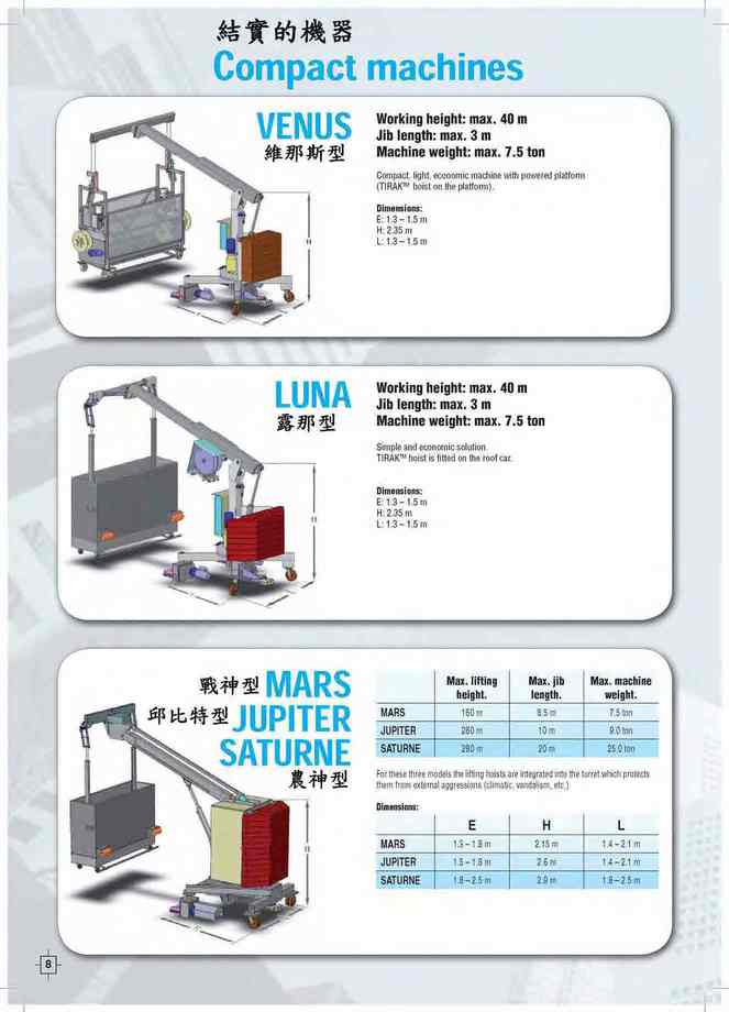 1-8.結實的機器COMPACT