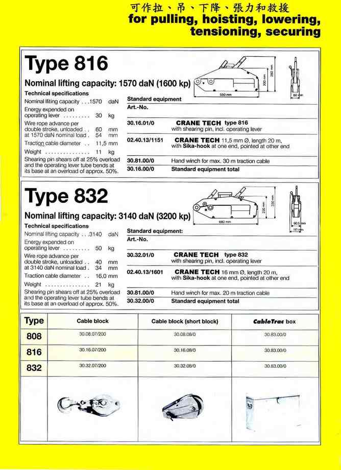 4-2.規格及能力SPECIFICATION
