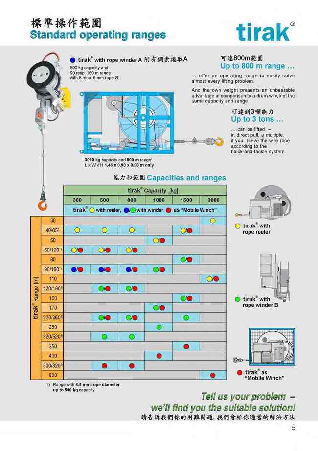 5-5.標準操作範圍STANDARD