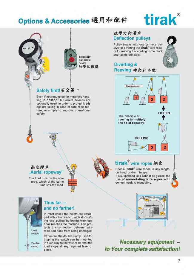 5-7.選用和配件OPTIONAL