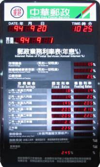 LED電子鐘匯率表計分板