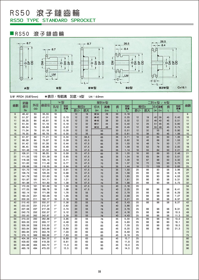 RS50-滾子鏈齒輪