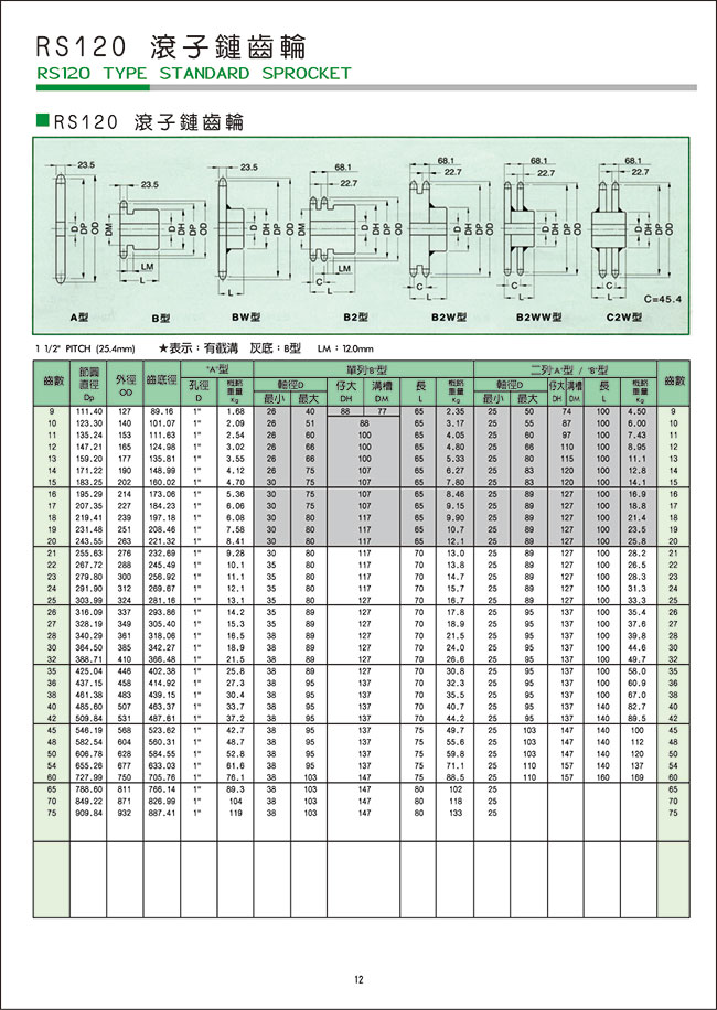 RS120-滾子鏈齒輪