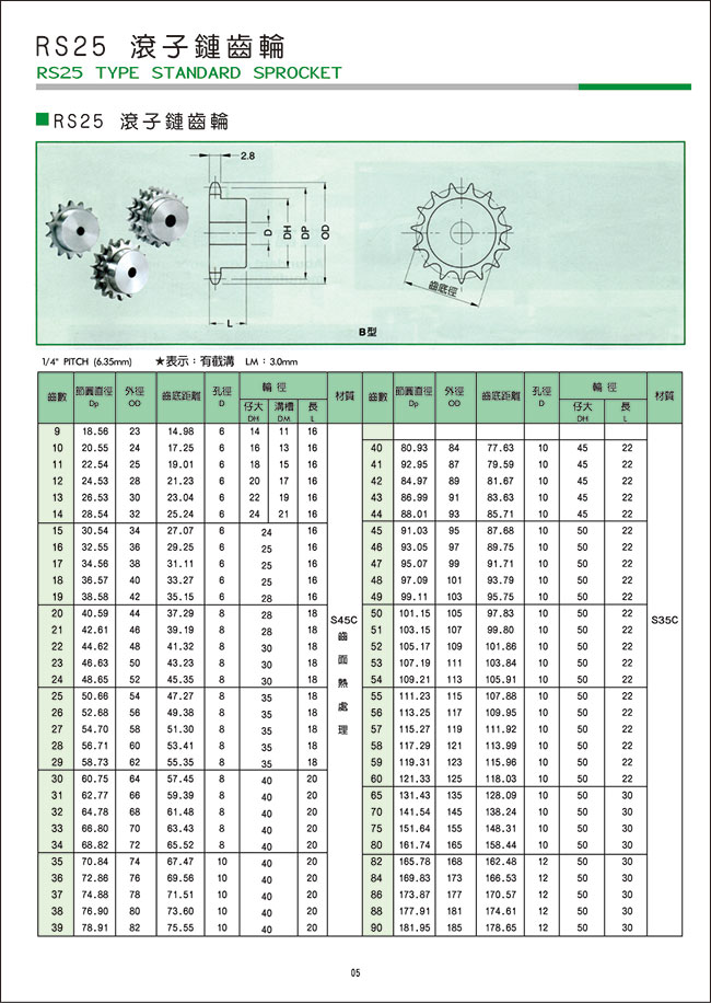 RS25-滾子鏈齒輪