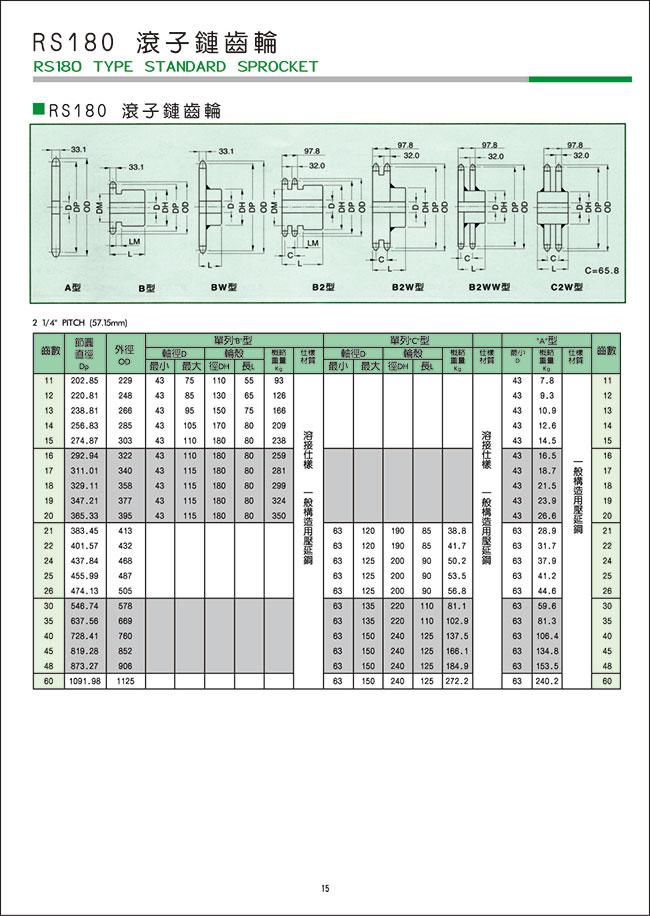 RS180-滾子鏈齒輪