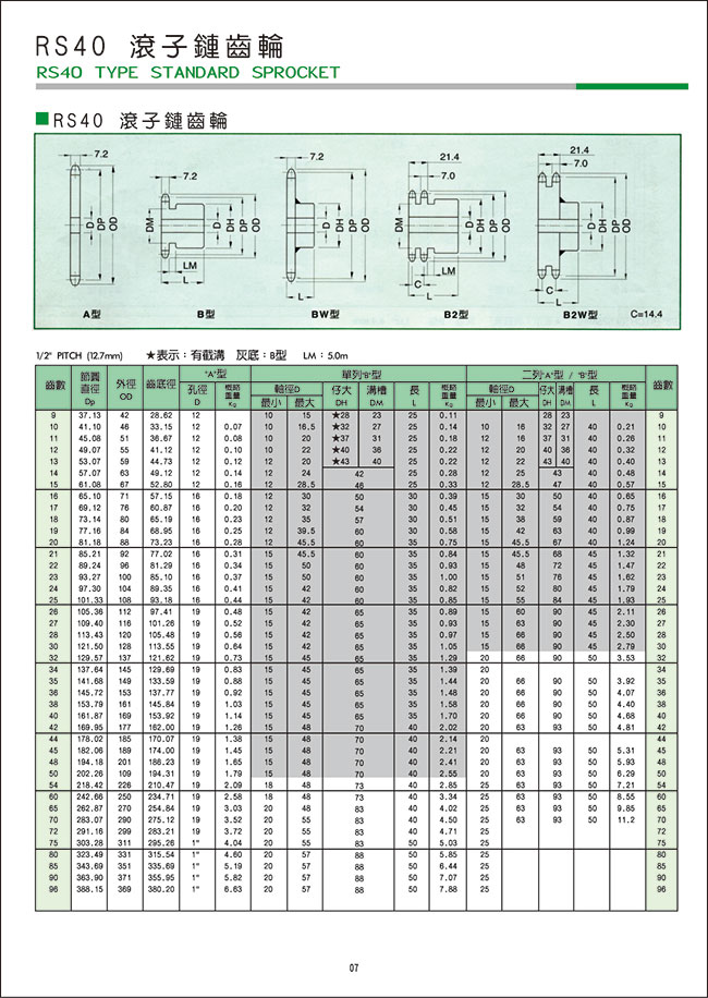 RS40-滾子鏈齒輪