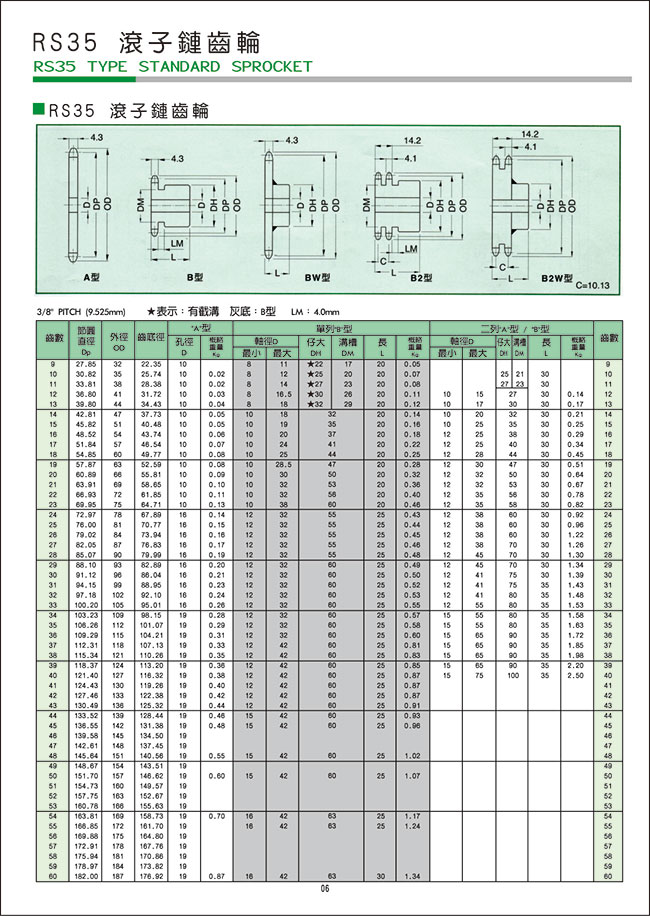 RS35-滾子鏈齒輪