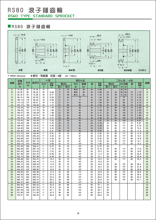 RS80-滾子鏈齒輪