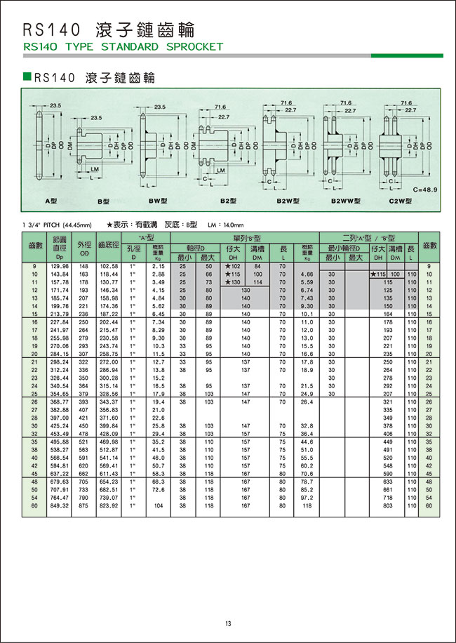 RS140-滾子鏈齒輪