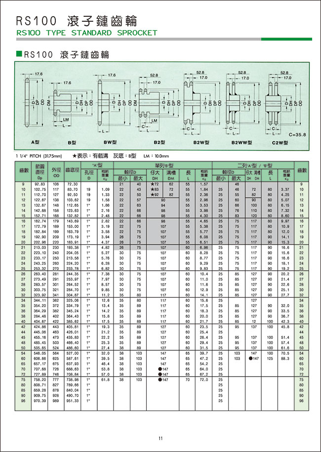 RS100-滾子鏈齒輪