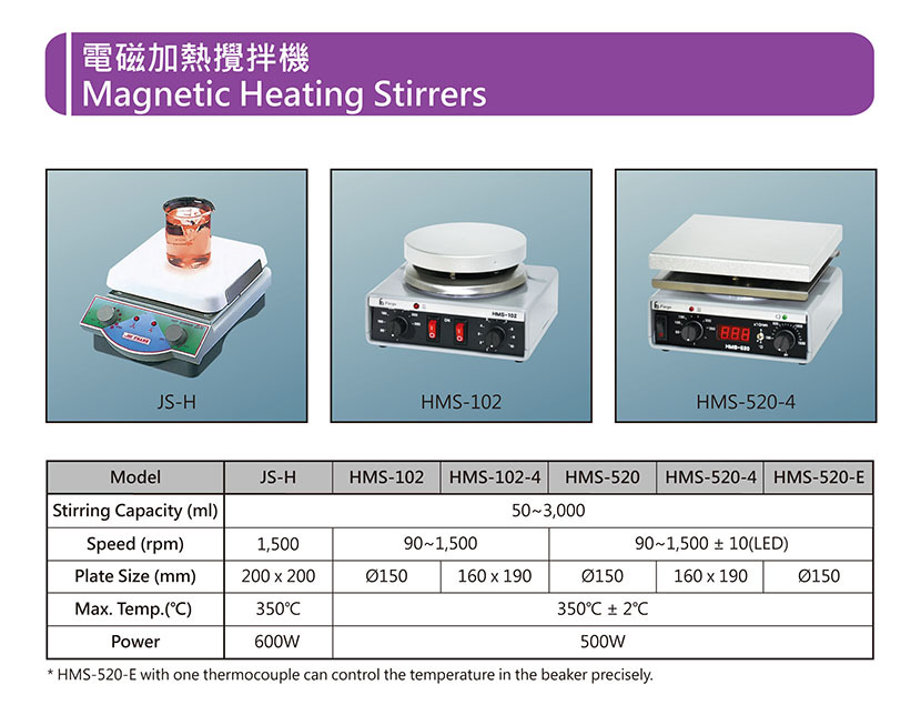 電磁加熱攪拌機