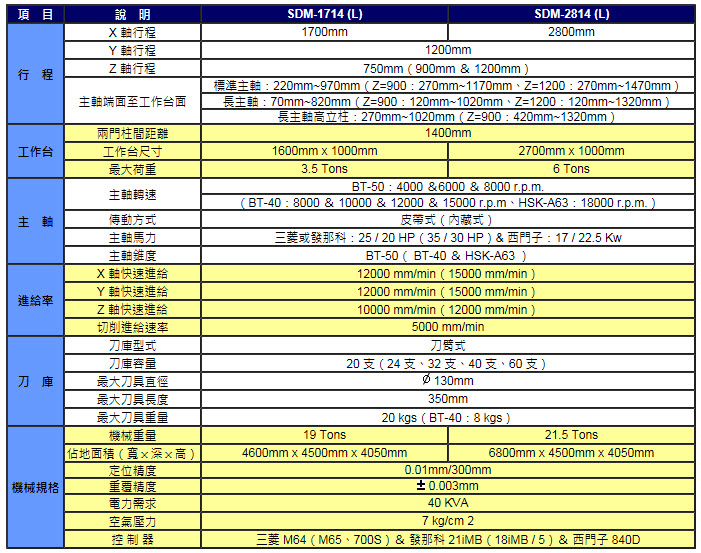 規格表SDM-1714&amp;2814