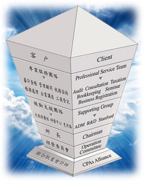 高雄公司登記申請服務