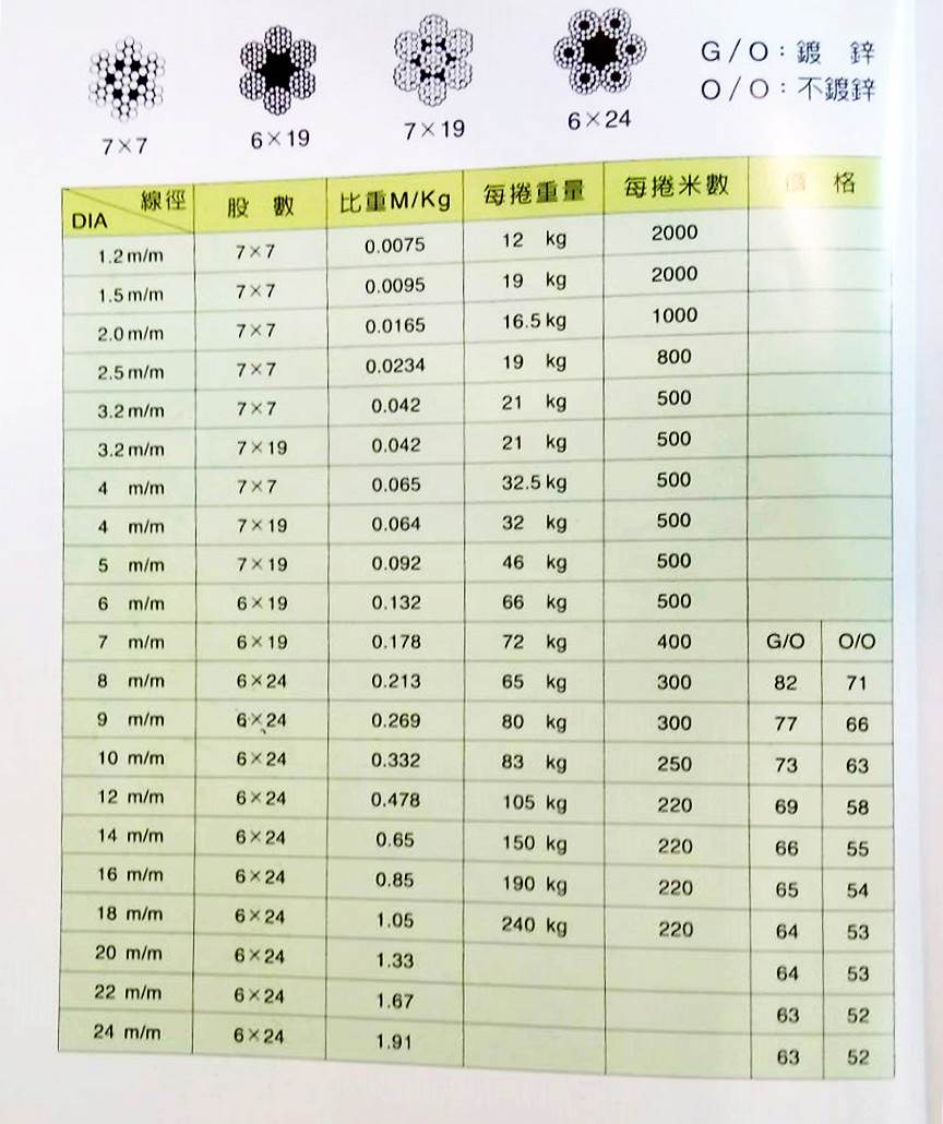鋼索規格表1