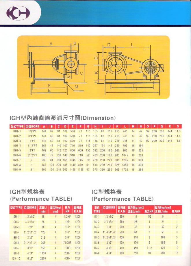 內轉式泵浦規格及外型尺寸圖