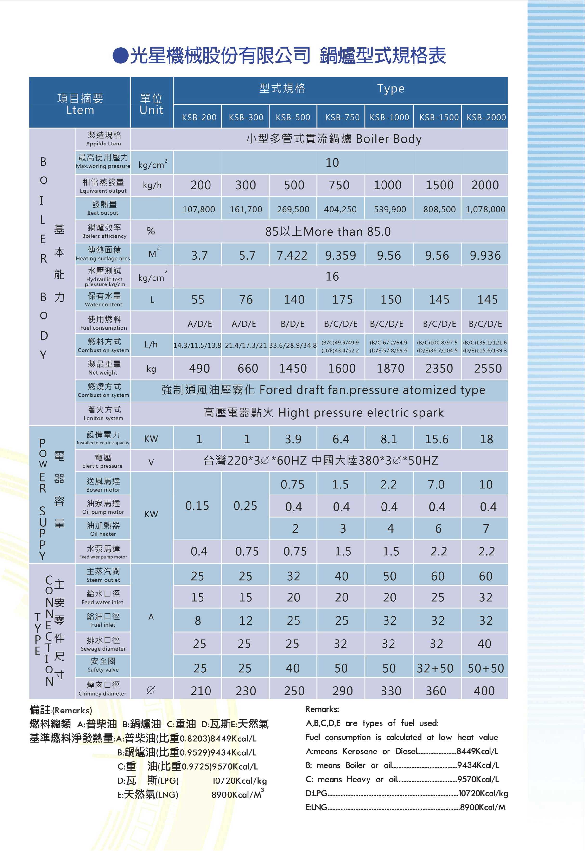 光星鍋爐規格表