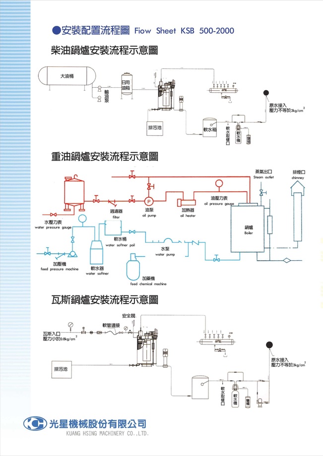 光星鍋爐安裝流程圖