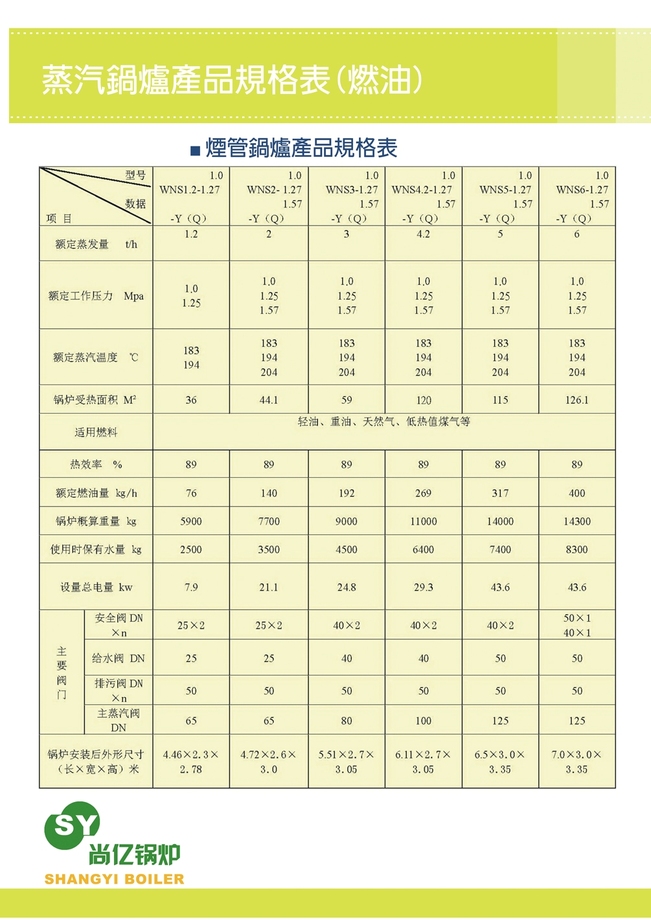 煙管式鍋爐規格表
