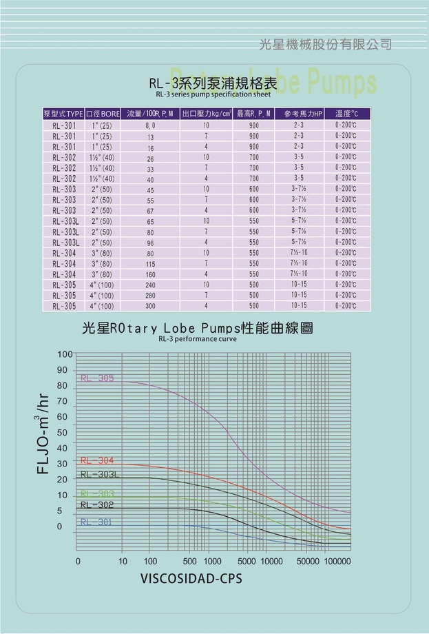 RL系列規格表/性能曲線圖