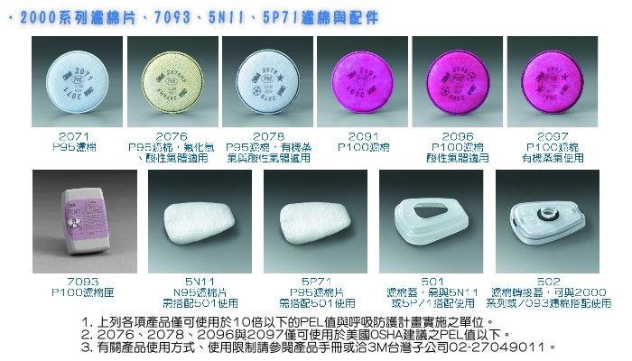 2000系列-濾毒罐與濾棉、配件