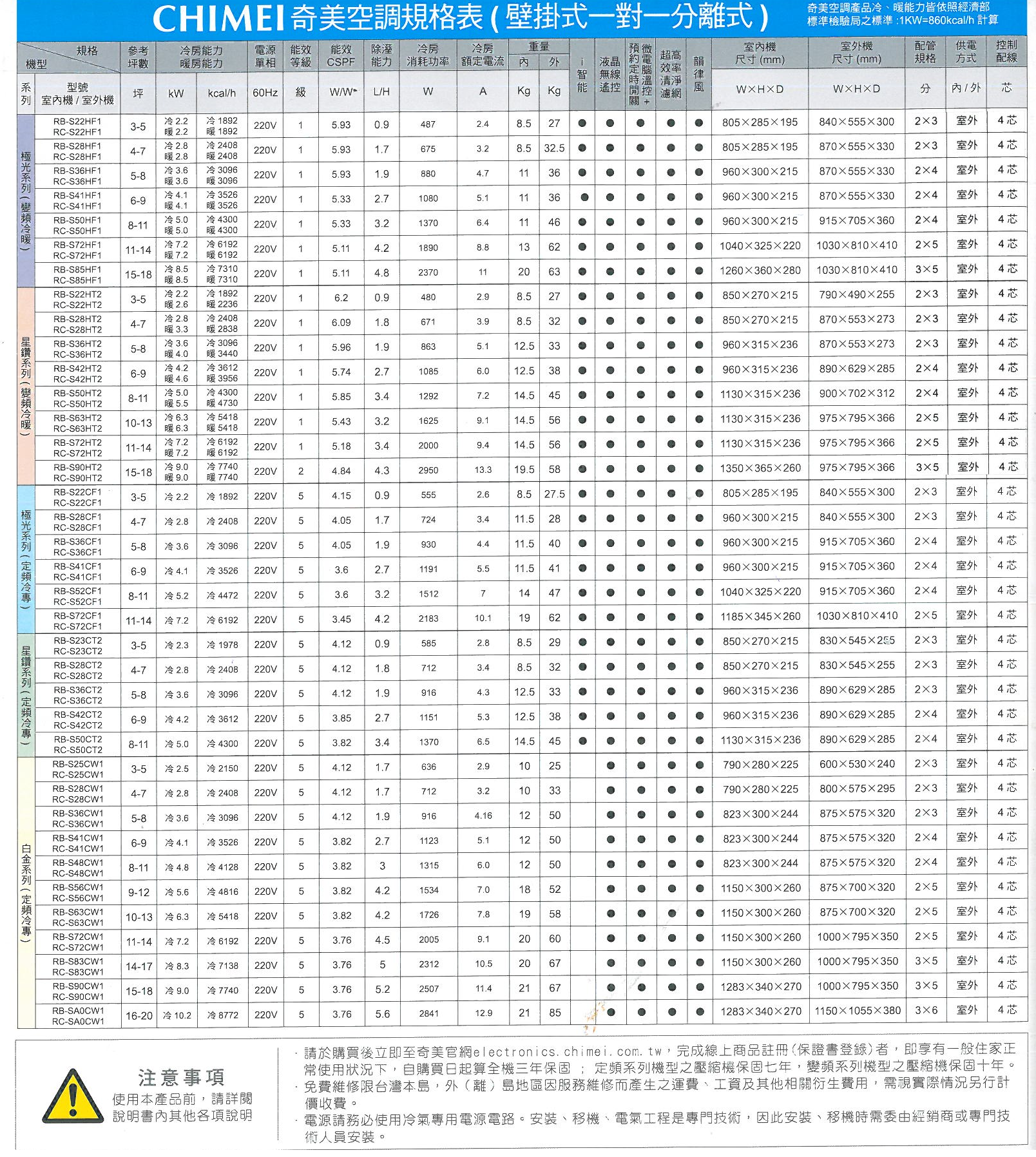 奇美空調規格表