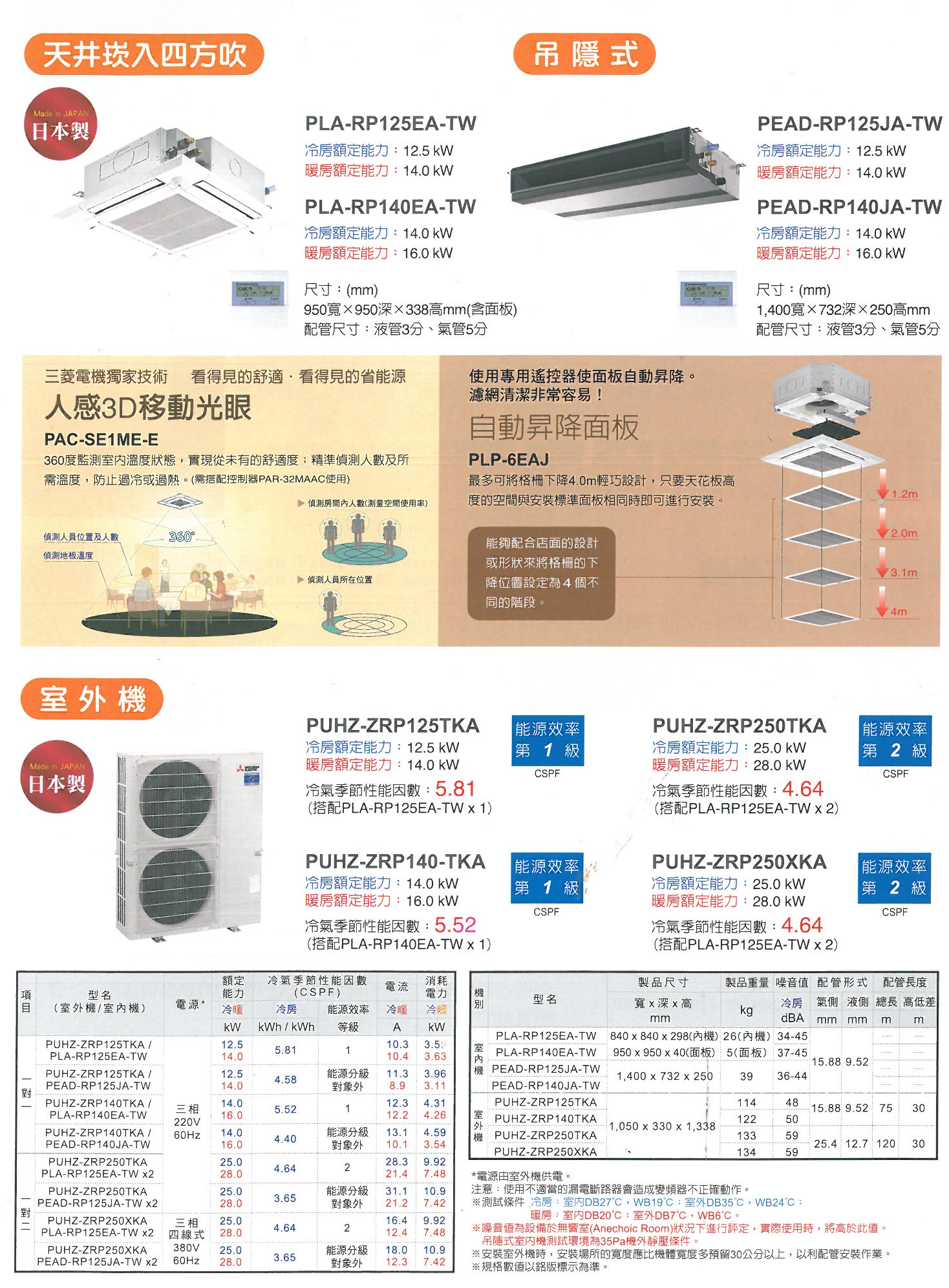 商業用冷暖變頻空調